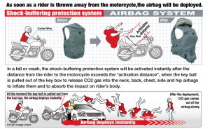 היט אייר - מיגון לביש לרוכבי דו-גלגלי